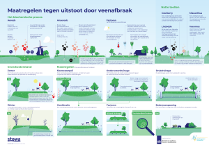 Infographic_NOBV_Maatregelen Uitstoot Veenafbraak